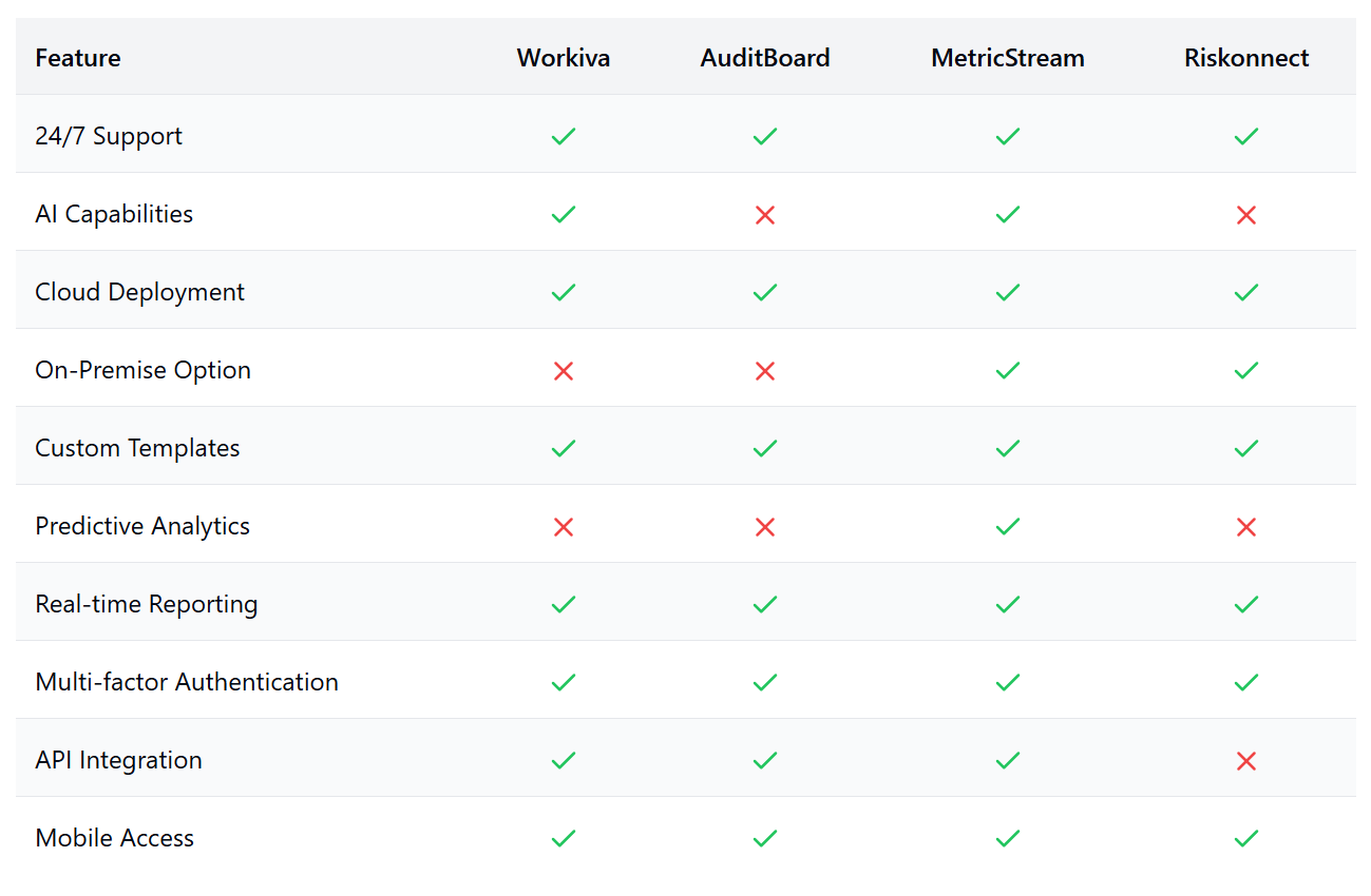 feature availabilith matrix