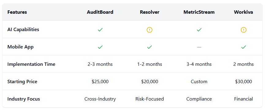 ams comparison chart