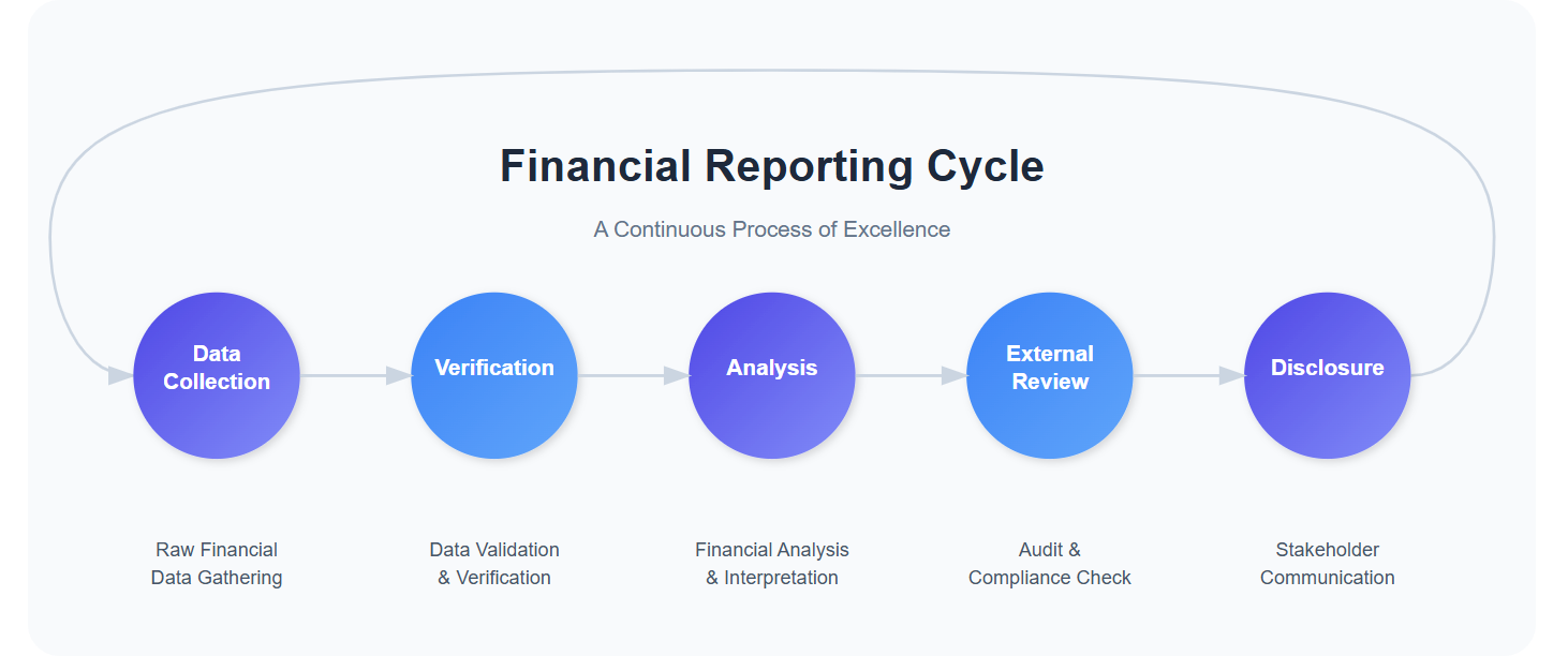 reporting cycle-1