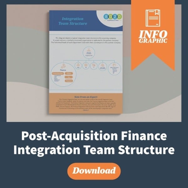 post-acquisition integration team infographic mockup and call to action