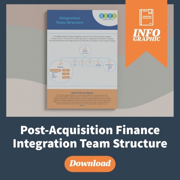 post-acquisition integration team infographic